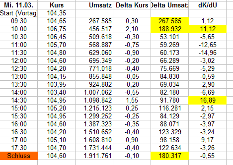 Wirecard 2014 - 2025 1165731