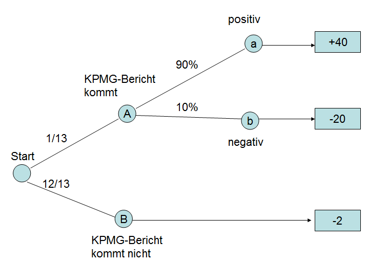 Wirecard 2014 - 2025 1165685