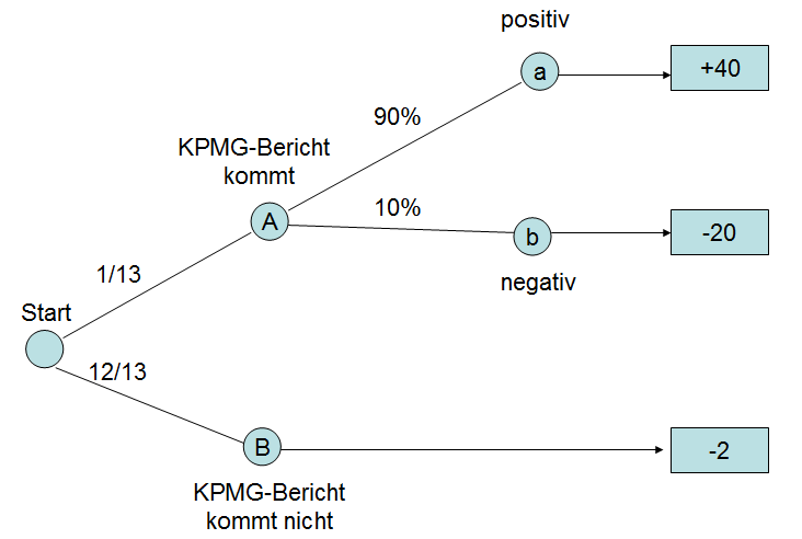 Wirecard 2014 - 2025 1165740