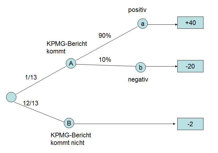 Wirecard 2014 - 2025 1165586