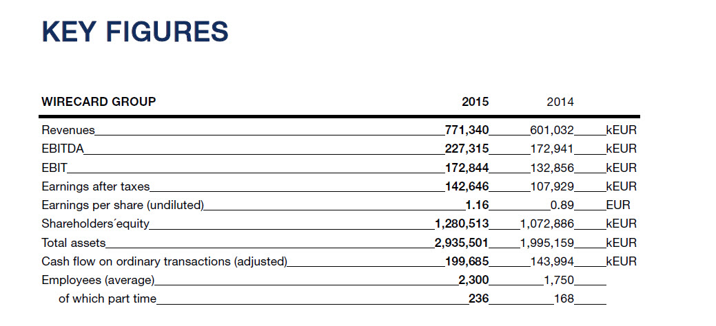 Wirecard 2014 - 2025 913343