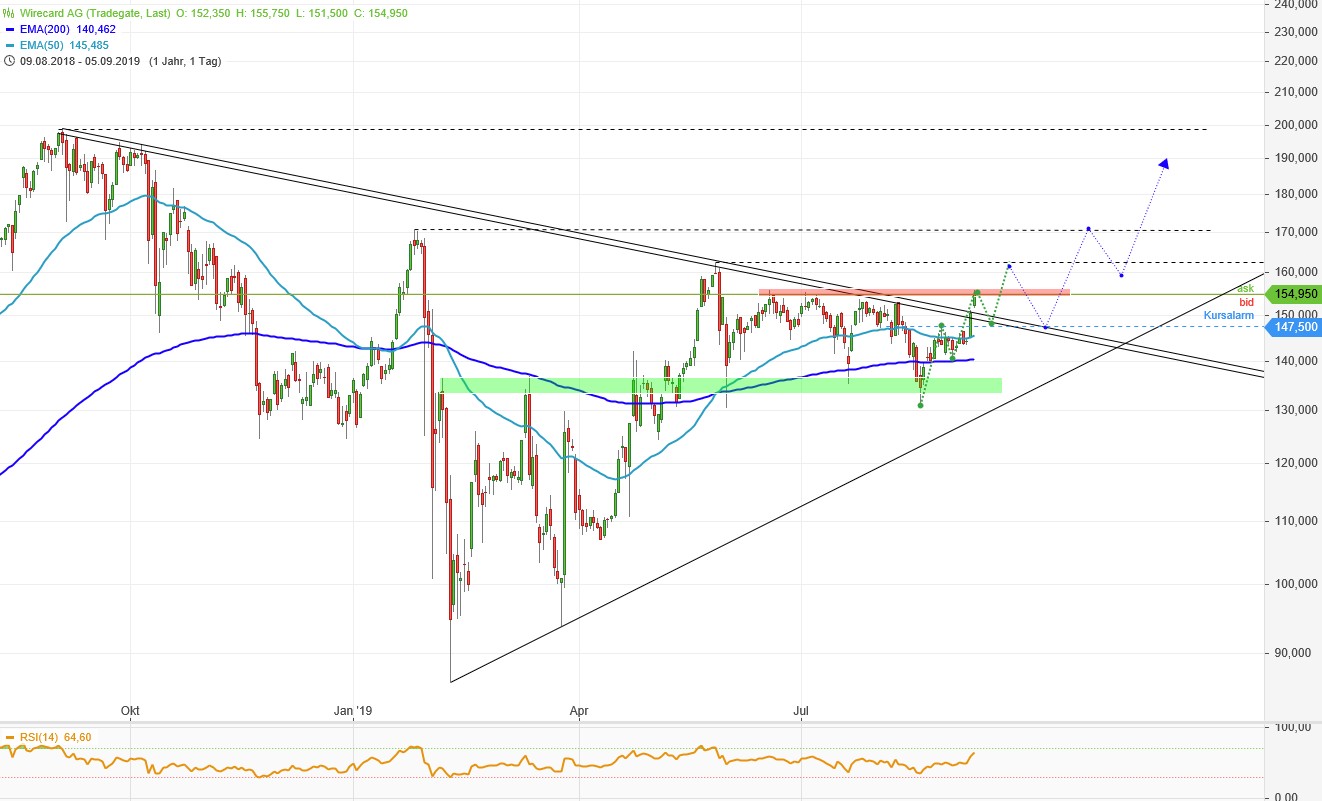 Meine Wirecard-Gewinne - Thread! 1132286