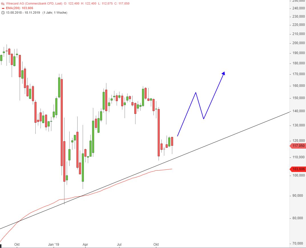 Wirecard 2014 - 2025 1145498