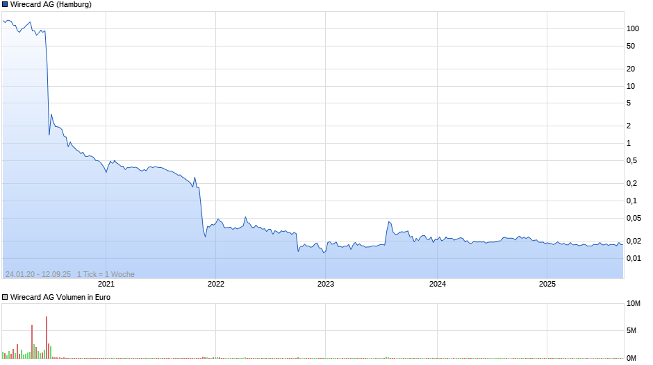 14 Gründe für ein Investment in BVB. 1495309