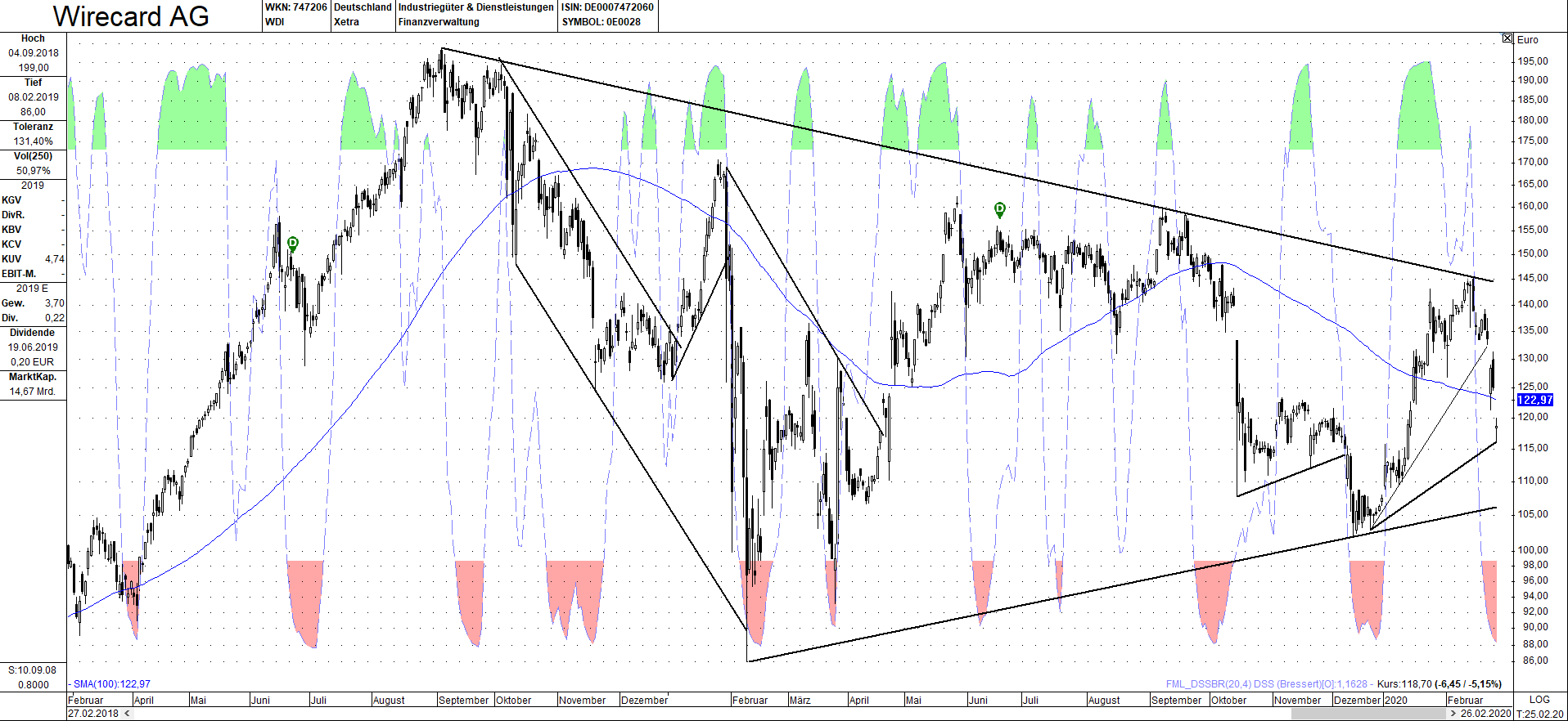 Wirecard 2014 - 2025 1162361