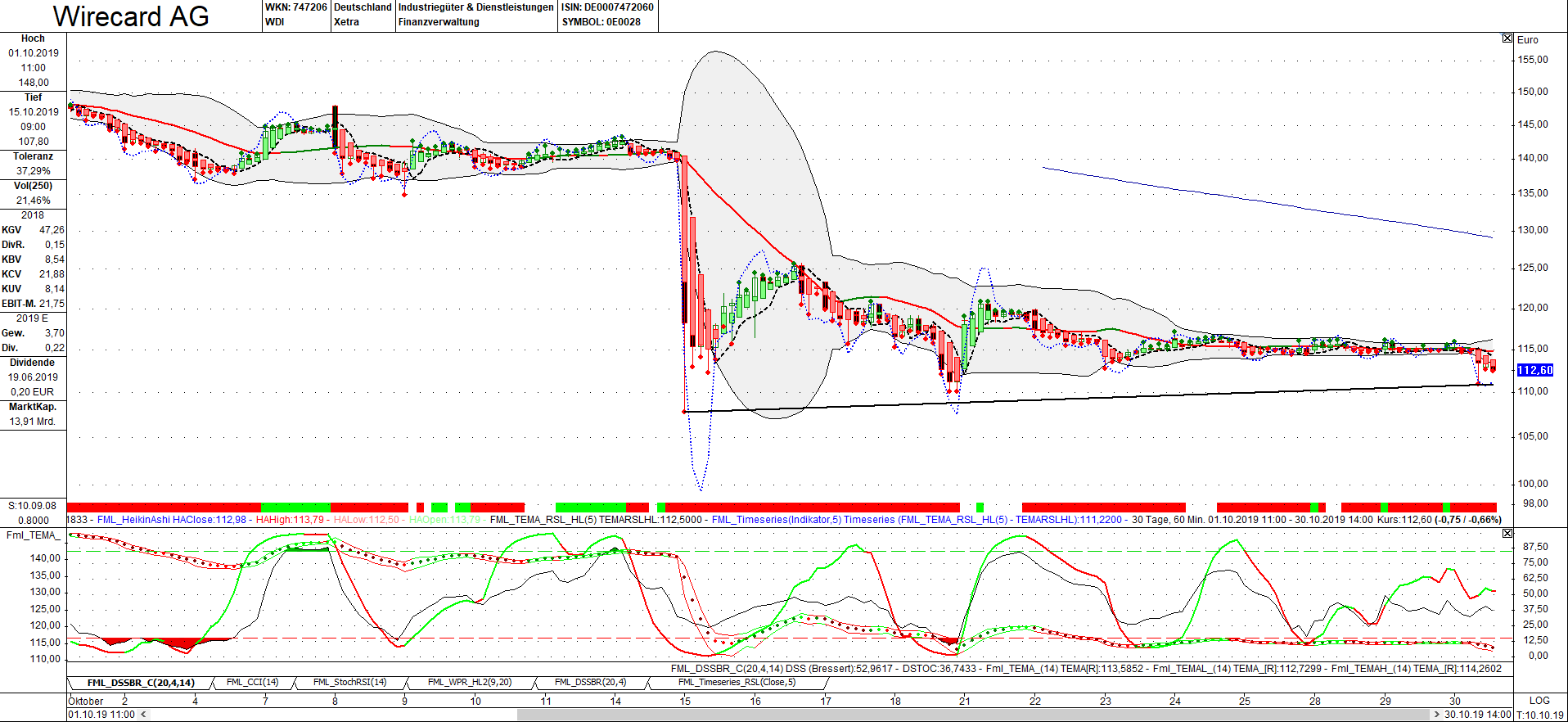 Wirecard 2014 - 2025 1141704