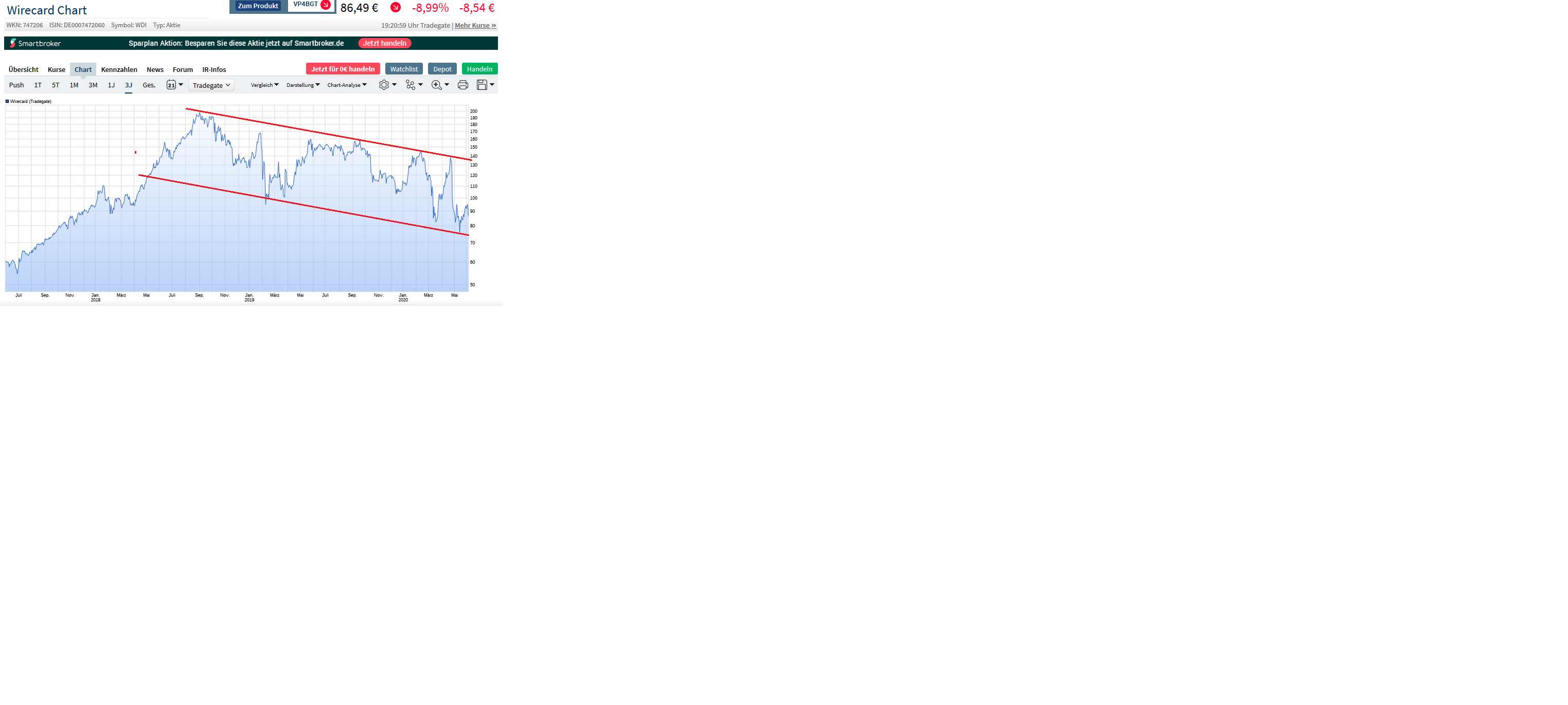 Wirecard 2014 - 2025 1182947