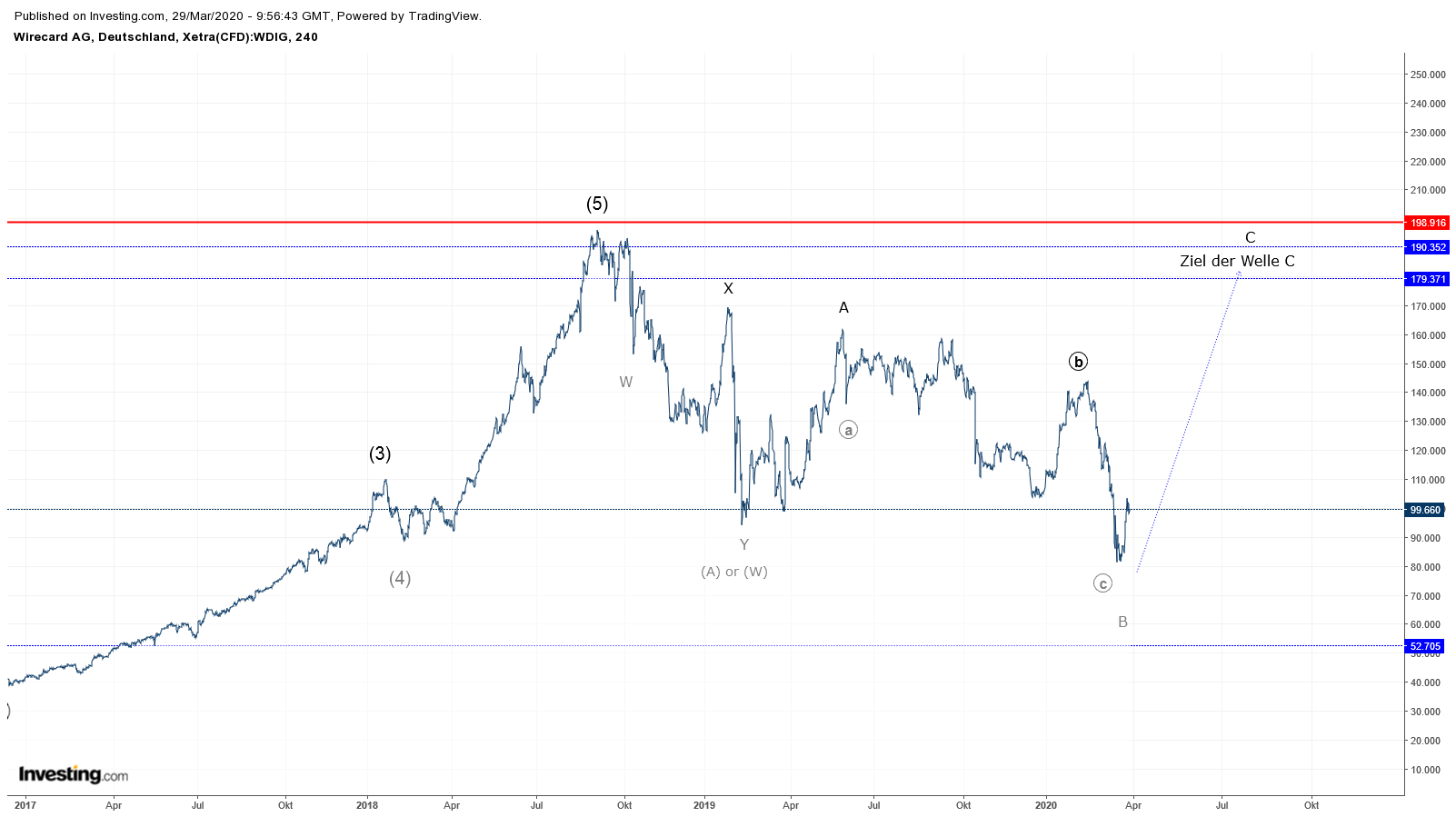 Wirecard 2014 - 2025 1169459