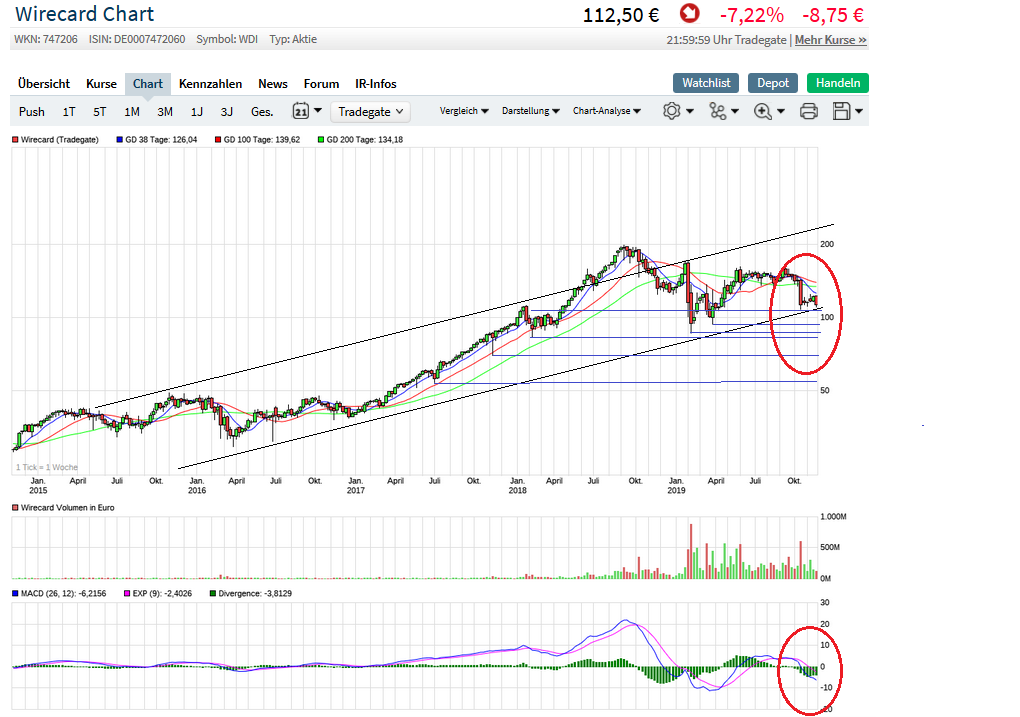Wirecard 2014 - 2025 1145271