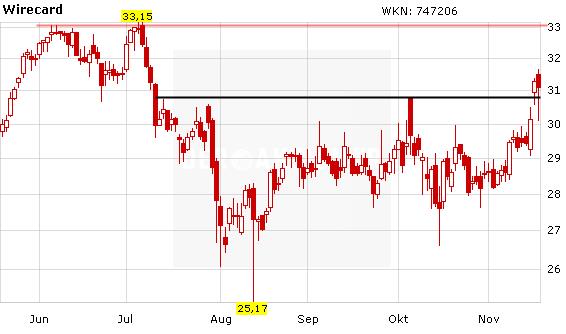 Wirecard 2014 - 2025 774763