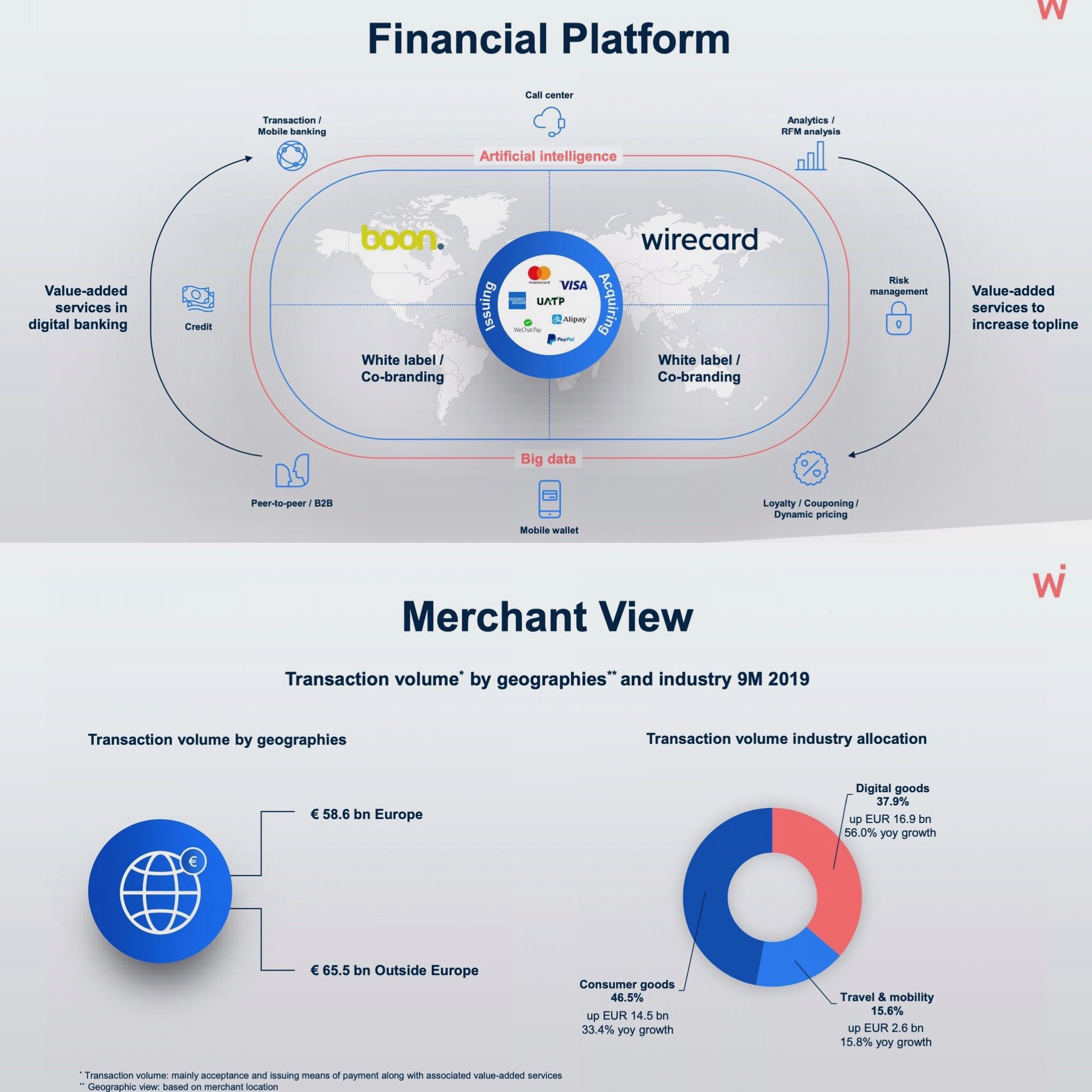 Wirecard 2014 - 2025 1172572