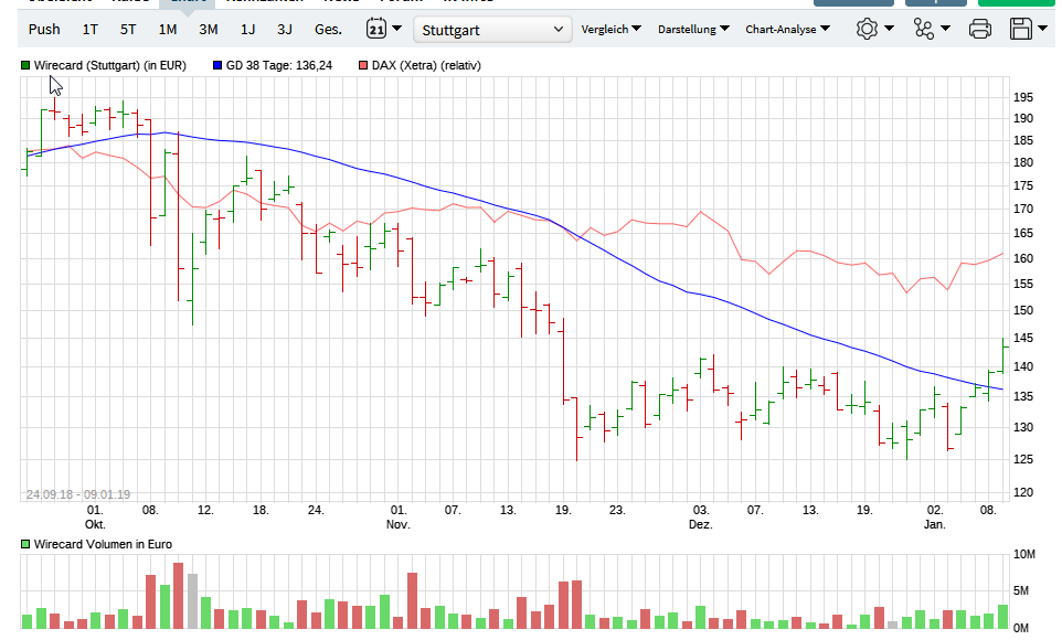 Wirecard AG: Mobile Payment und Risikomanagement 1090843