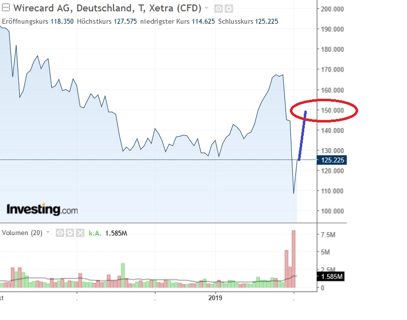 2019 QV-GDAXi-DJ-GOLD-EURUSD- JPY 1094833
