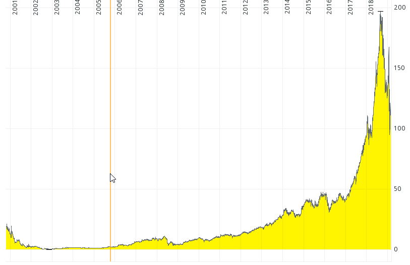netcents, die neue online zahlungsplattform 1098421