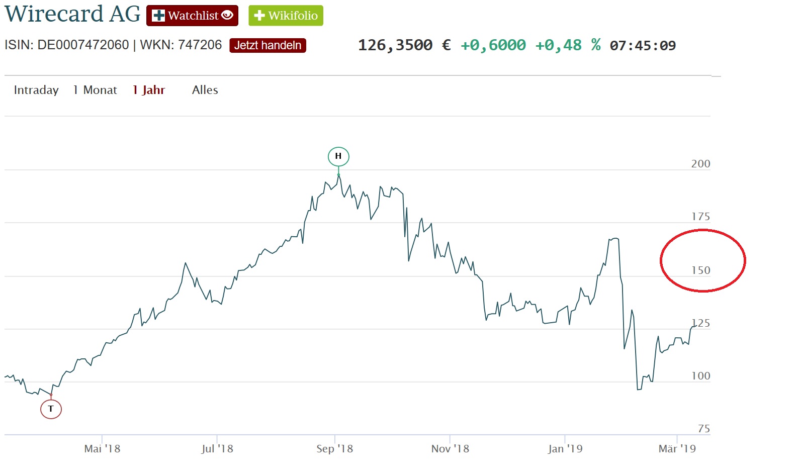 2019 QV-GDAXi-DJ-GOLD-EURUSD- JPY 1101182