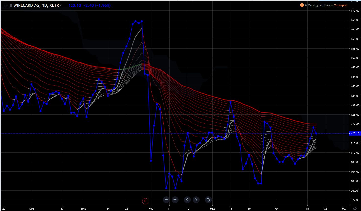 Wirecard 2014 - 2025 1108077