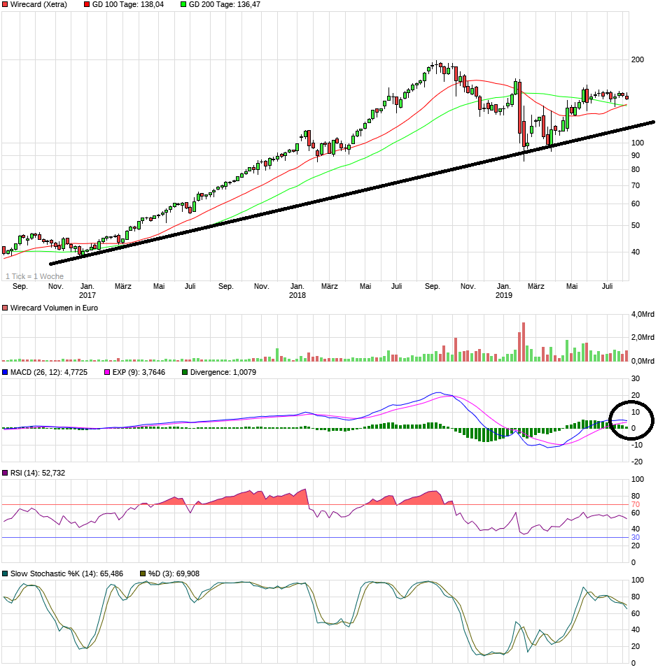 Wirecard 2014 - 2025 1128040