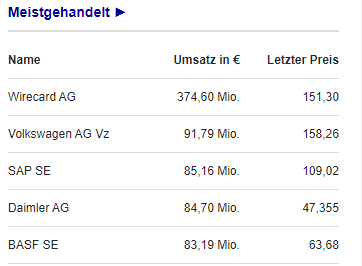 Wirecard 2014 - 2025 1134744