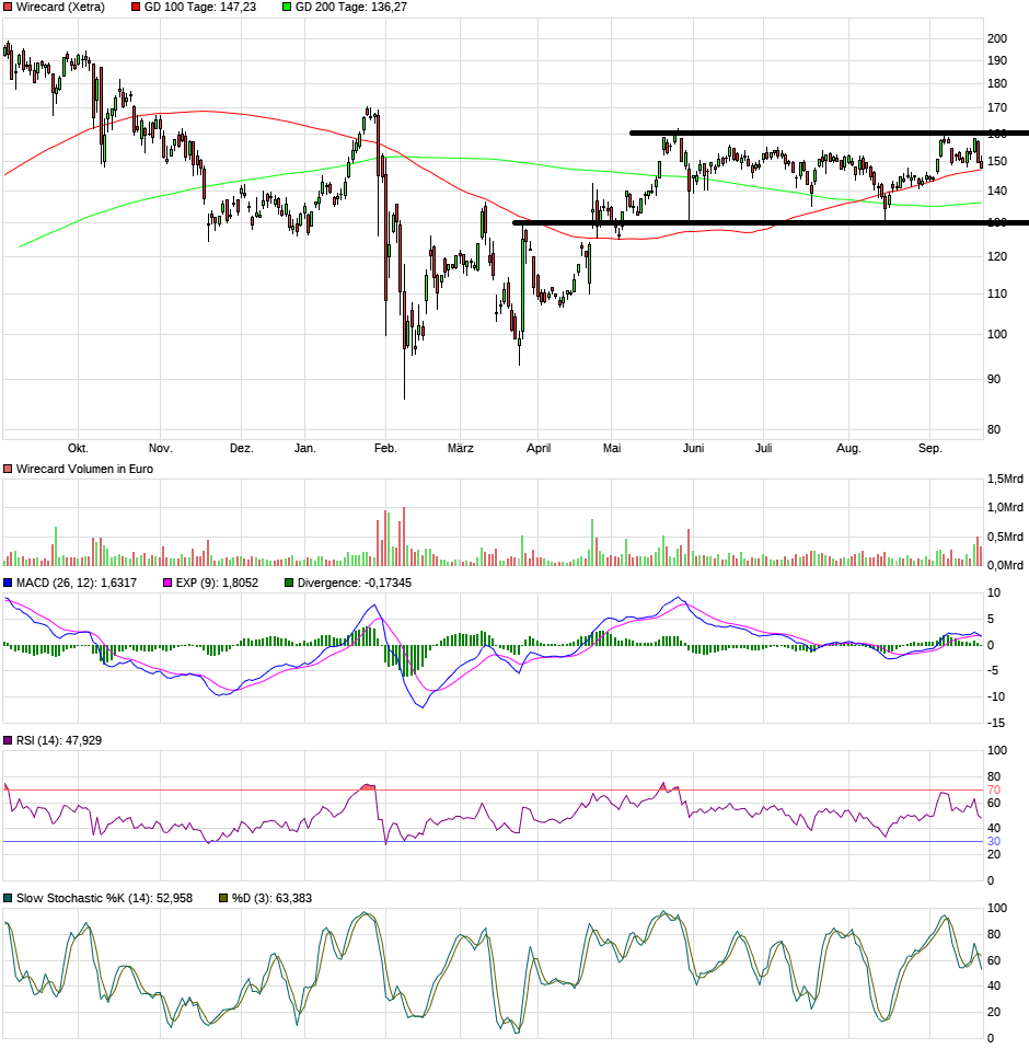 Wirecard 2014 - 2025 1135134
