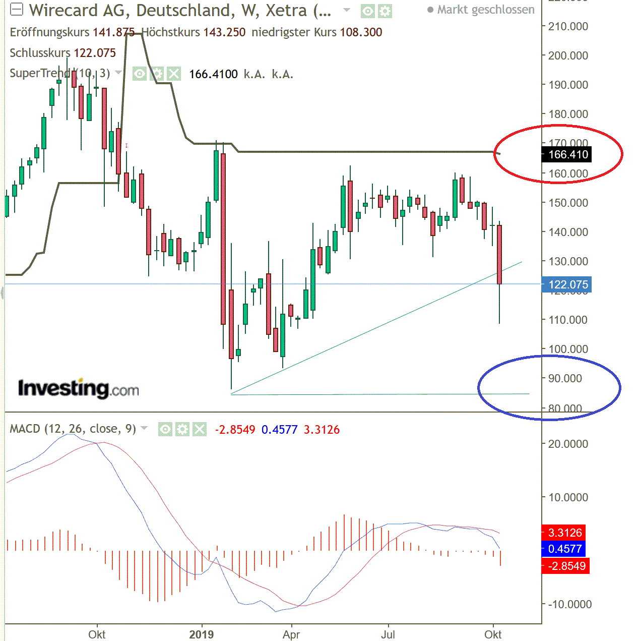 2019 QV-GDAXi-DJ-GOLD-EURUSD- JPY 1139344