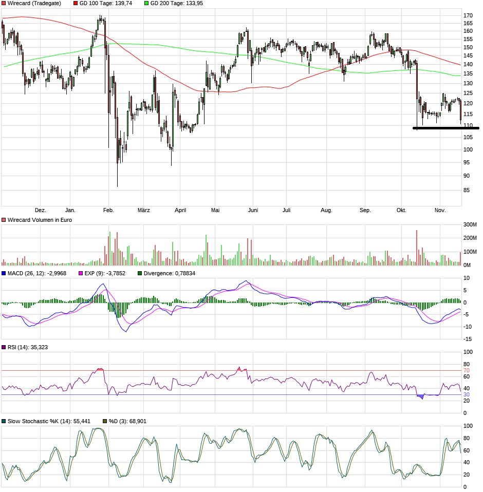 Wirecard 2014 - 2025 1145265