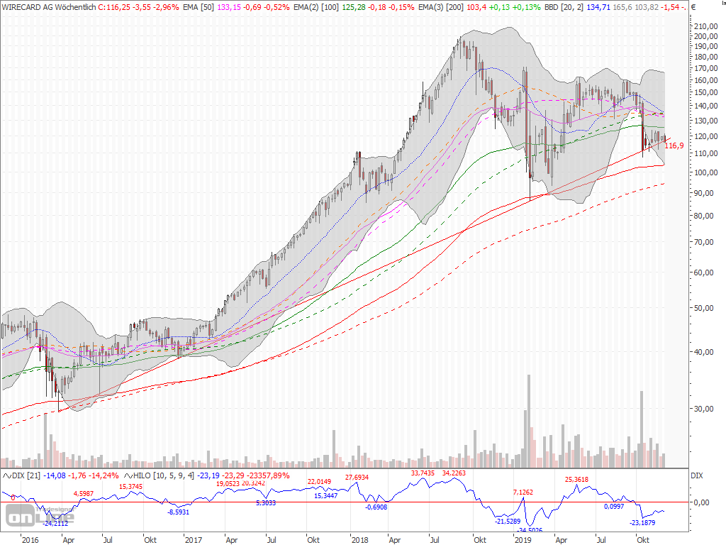 Wirecard 2014 - 2025 1147978
