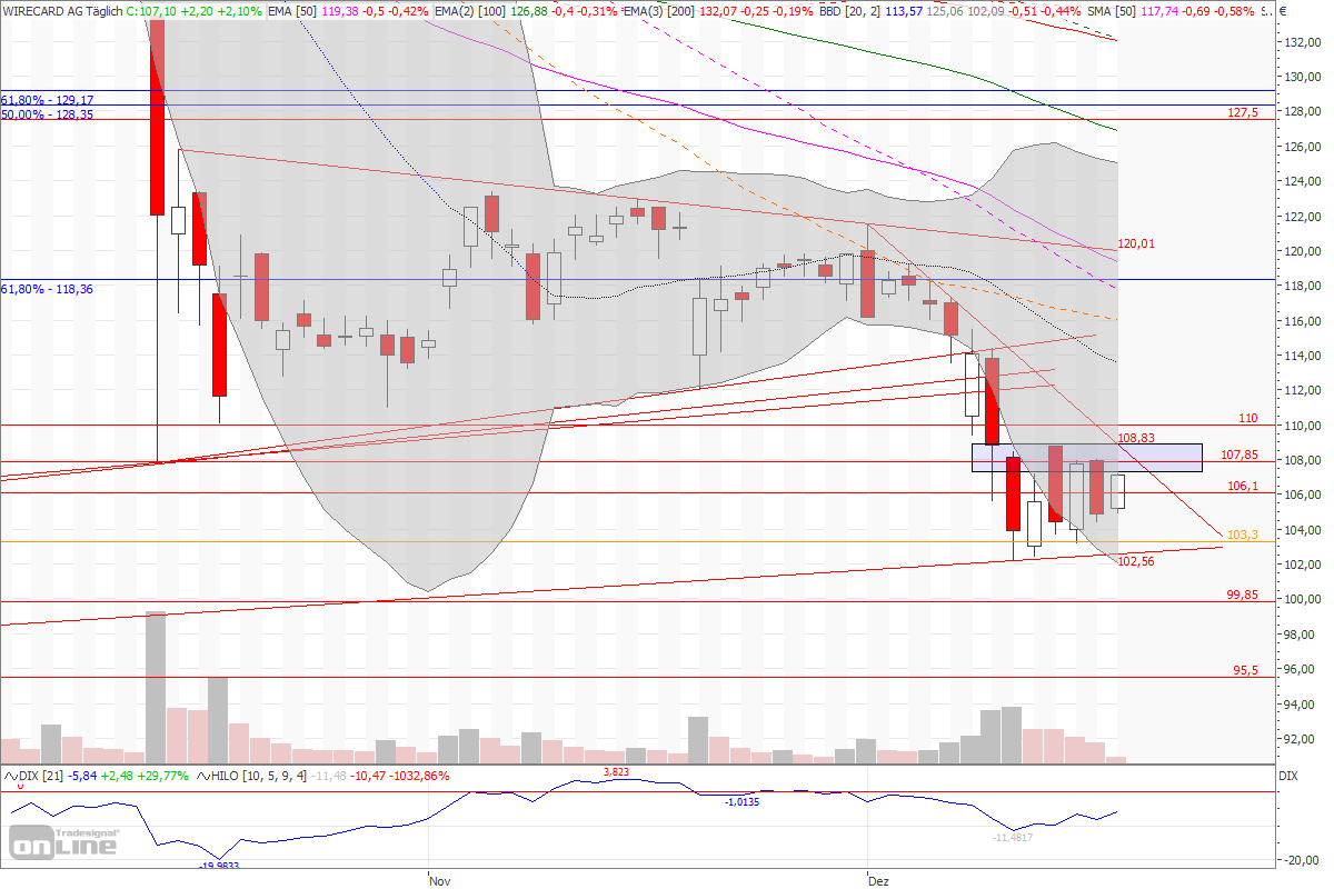 Wirecard 2014 - 2025 1149837
