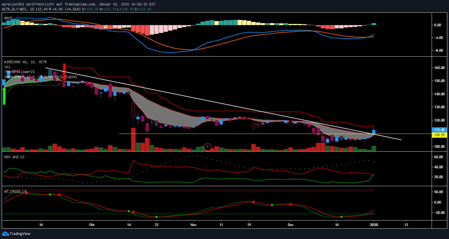 Wirecard 2014 - 2025 1151716