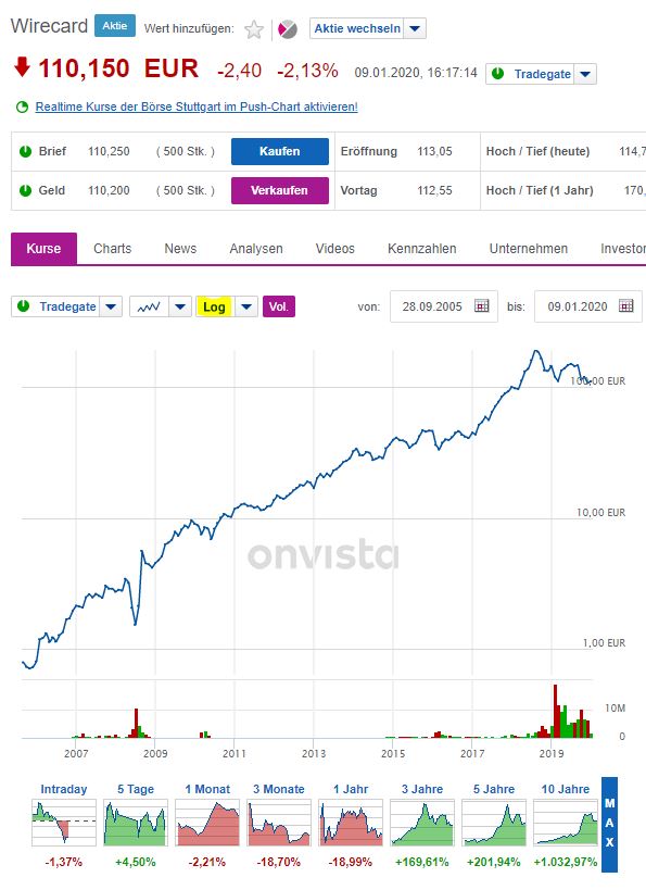 Wirecard 2014 - 2025 1152941