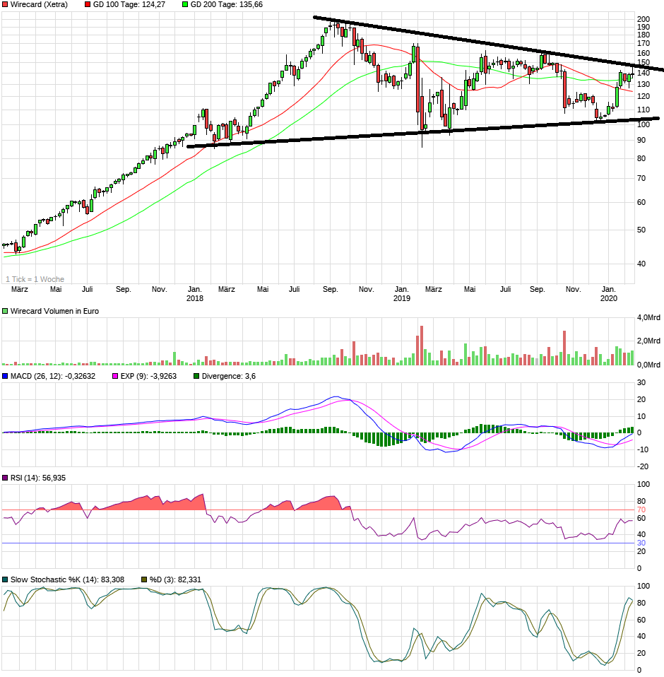Wirecard 2014 - 2025 1160322