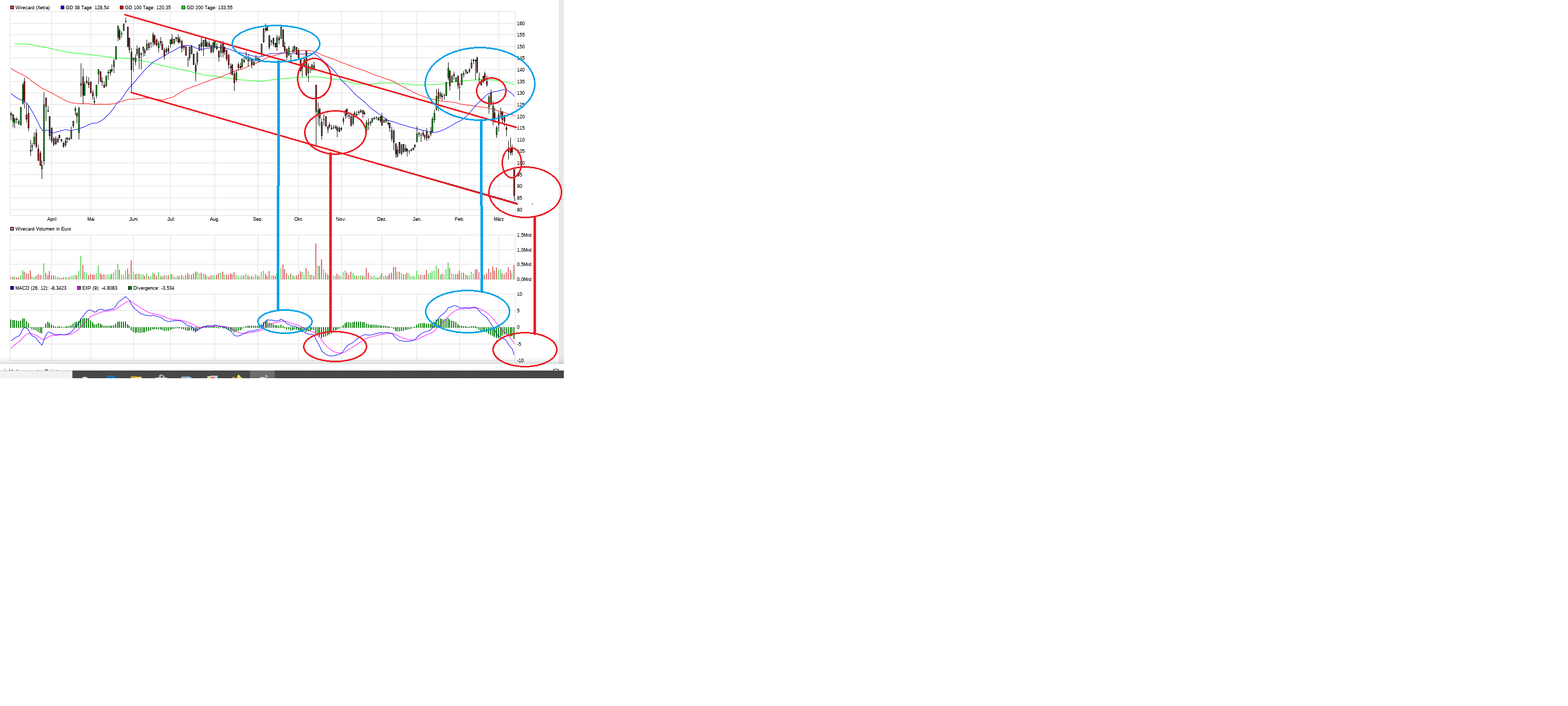 Wirecard 2014 - 2025 1166038