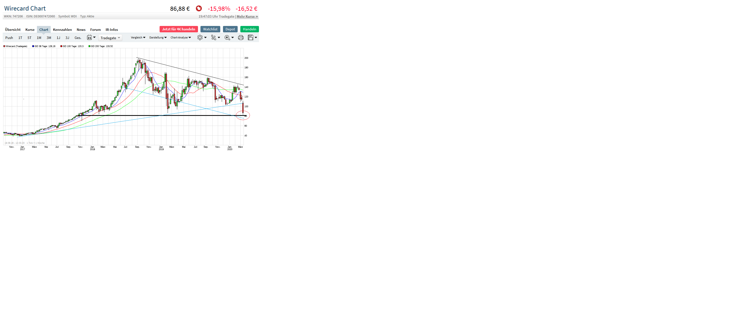 Wirecard 2014 - 2025 1166090