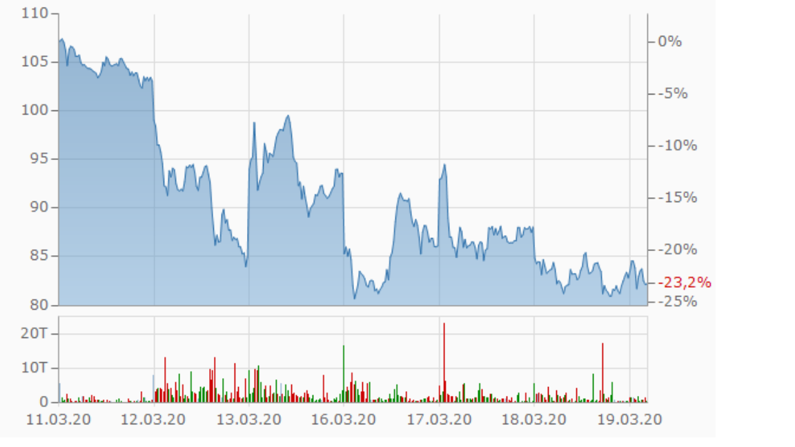 Wirecard 2014 - 2025 1167452