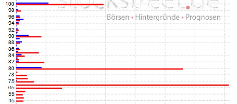 WDI Forum für Verantwortungsbewusste 1178724