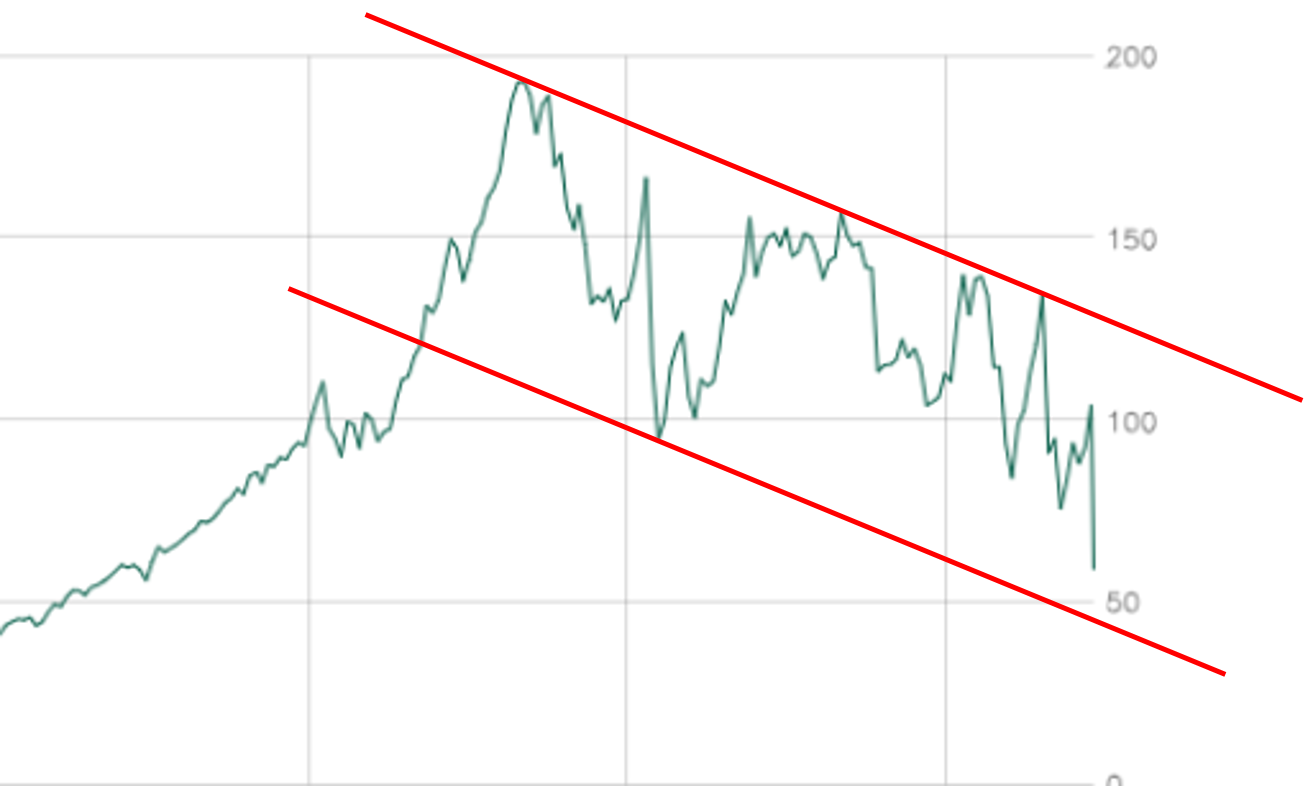 Wirecard 2014 - 2025 1185586