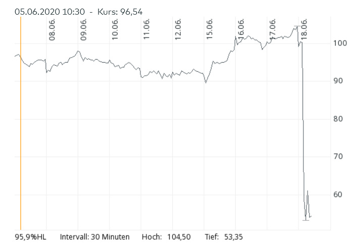 Tesla Model S 22-Jun-2012 die CHANCE 1185624