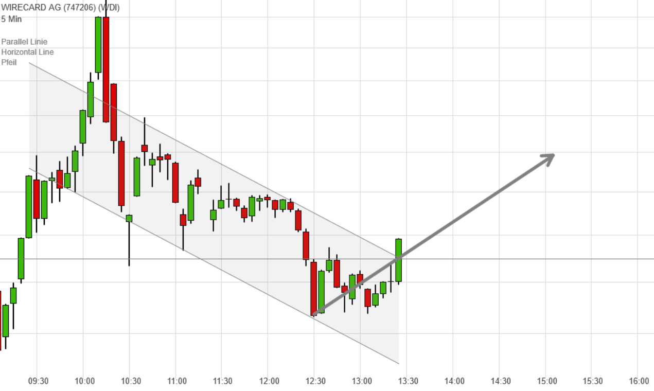 Wirecard 2014 - 2025 1188182