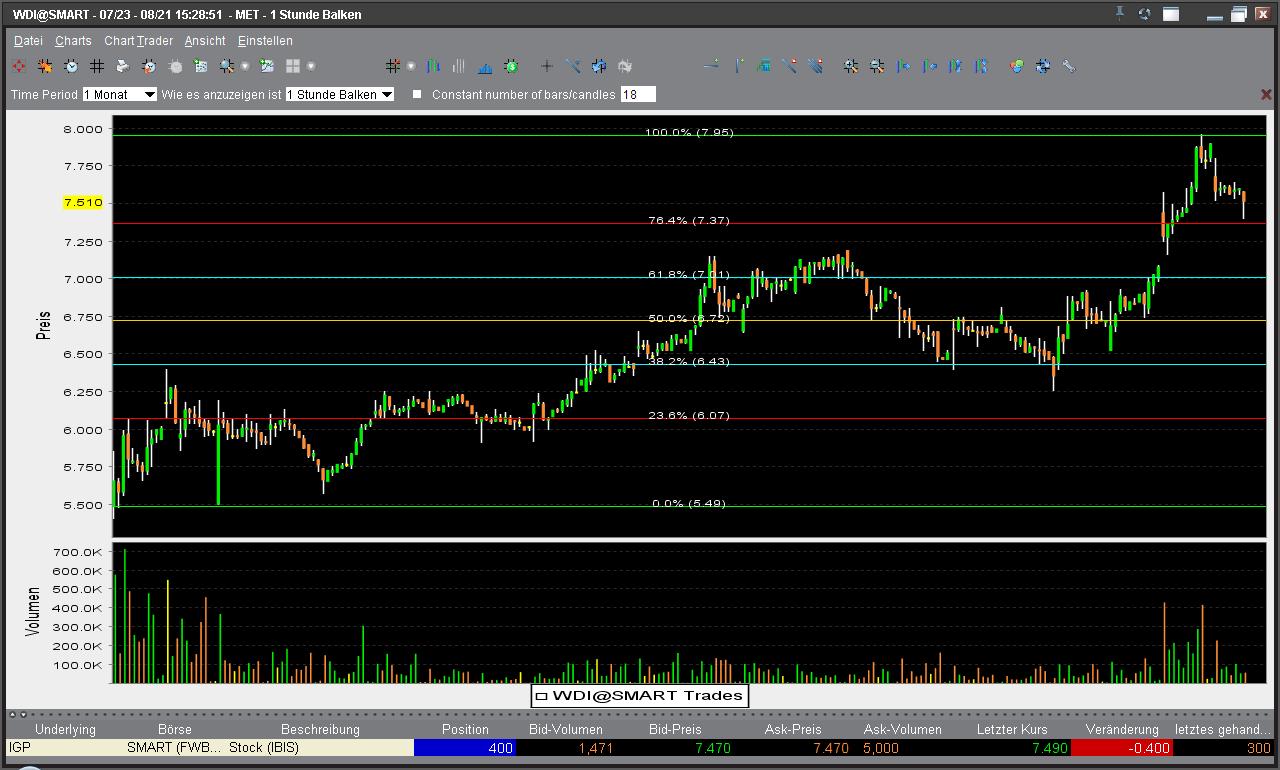 Comdirect nichts geht mehr 192648