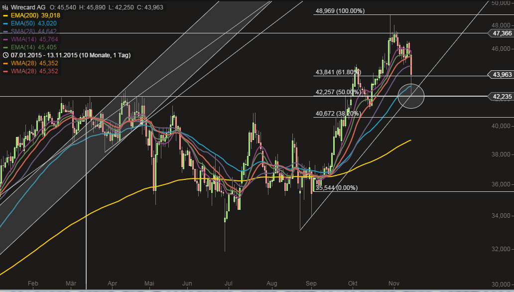 Wirecard 2014 - 2025 871745