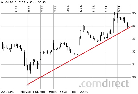 Wirecard 2014 - 2025 905268