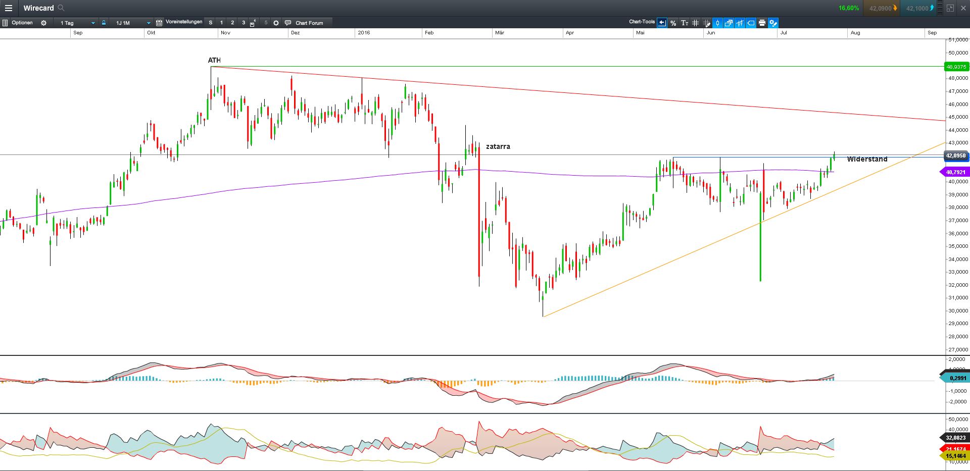 Wirecard 2014 - 2025 929401