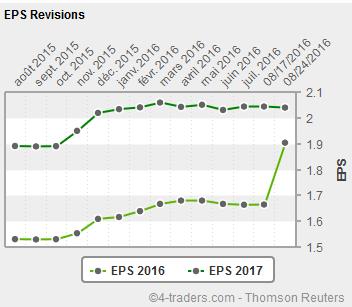 Hypoport AG (WKN: 549336) An diesem Port anlegen? 934959