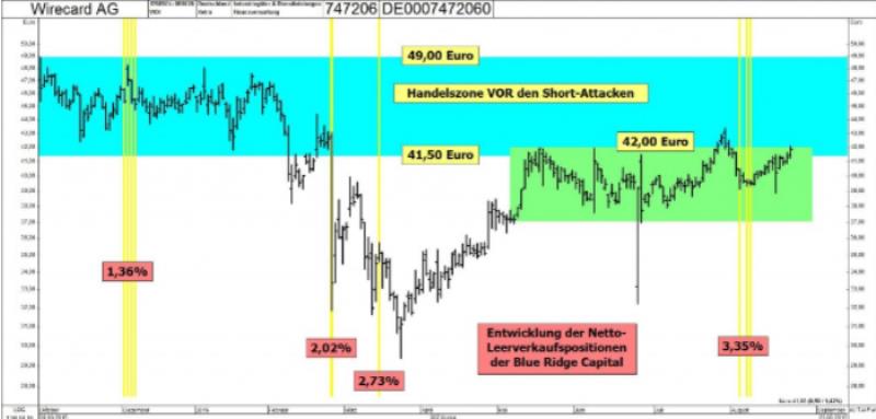 Wirecard 2014 - 2025 934974