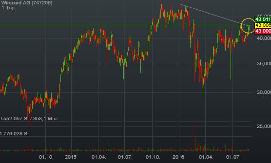 Wirecard 2014 - 2025 935310