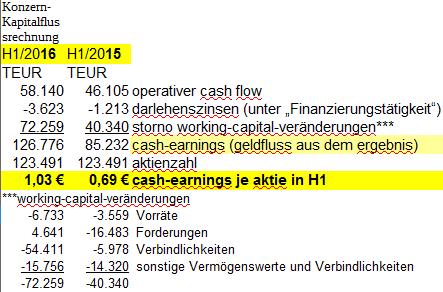 Wirecard 2014 - 2025 936239