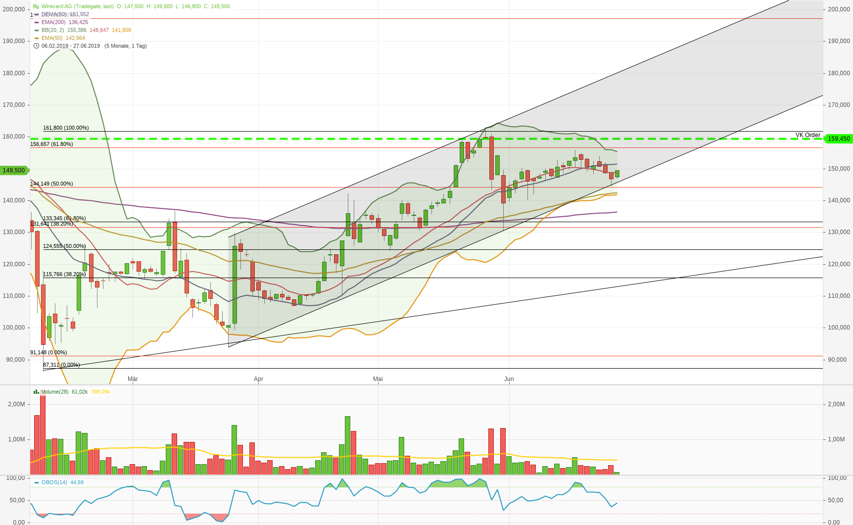 Wirecard 2014 - 2025 1120119