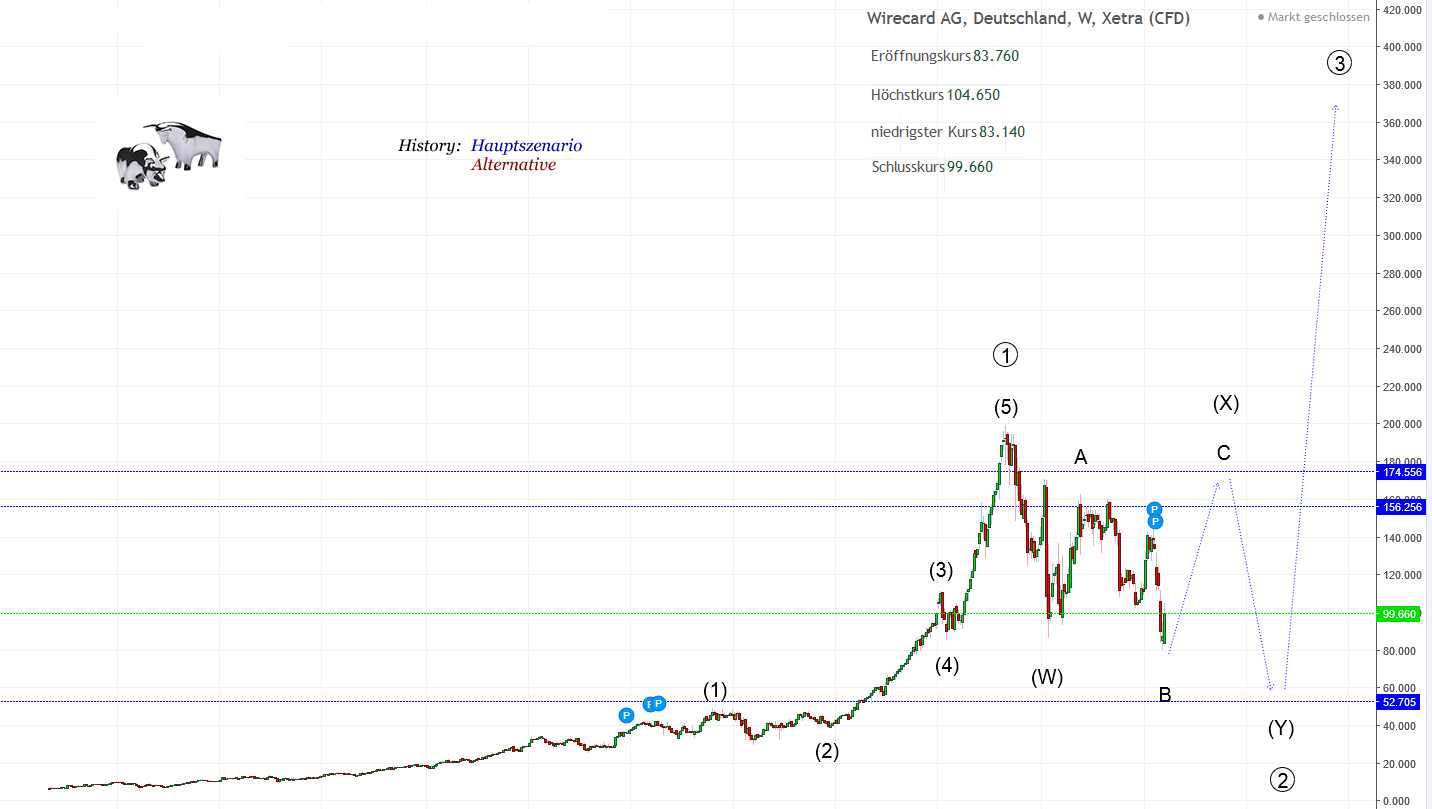 Wirecard 2014 - 2025 1169326