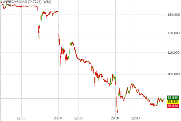Wirecard 2014 - 2025 1175323
