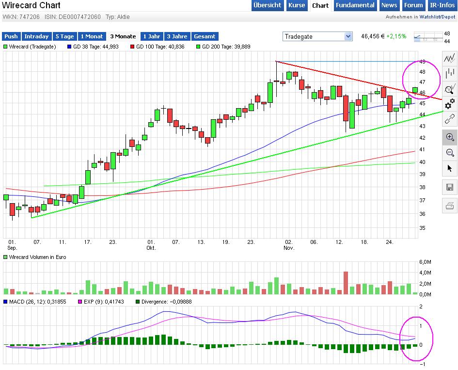 Wirecard 2014 - 2025 875160