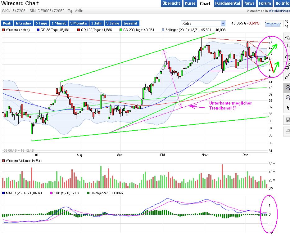 Wirecard 2014 - 2025 878969